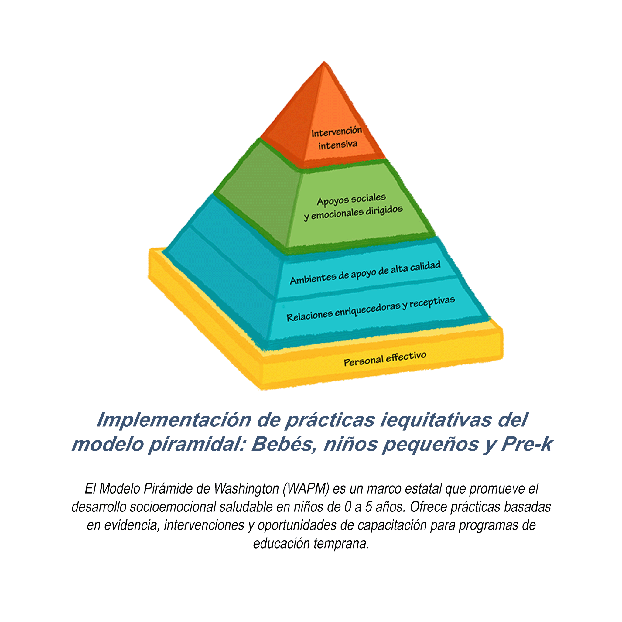 WAPM Prácticas inclusivas y equitativas del Modelo de la Pirámide, bebés, niños pequeños y Pre-K